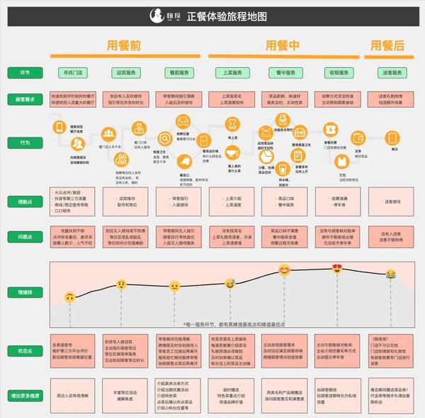 提升餐厅营销效果的五个关键策略