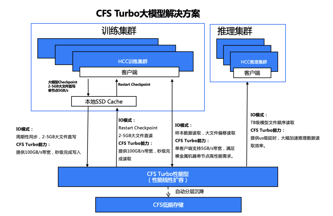 用云服务器可以跑大模型实验吗？