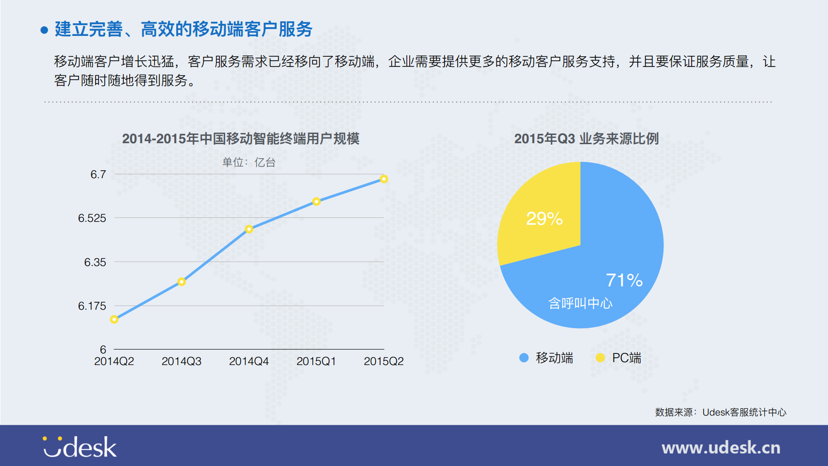 成都服务器的用户反馈与市场需求