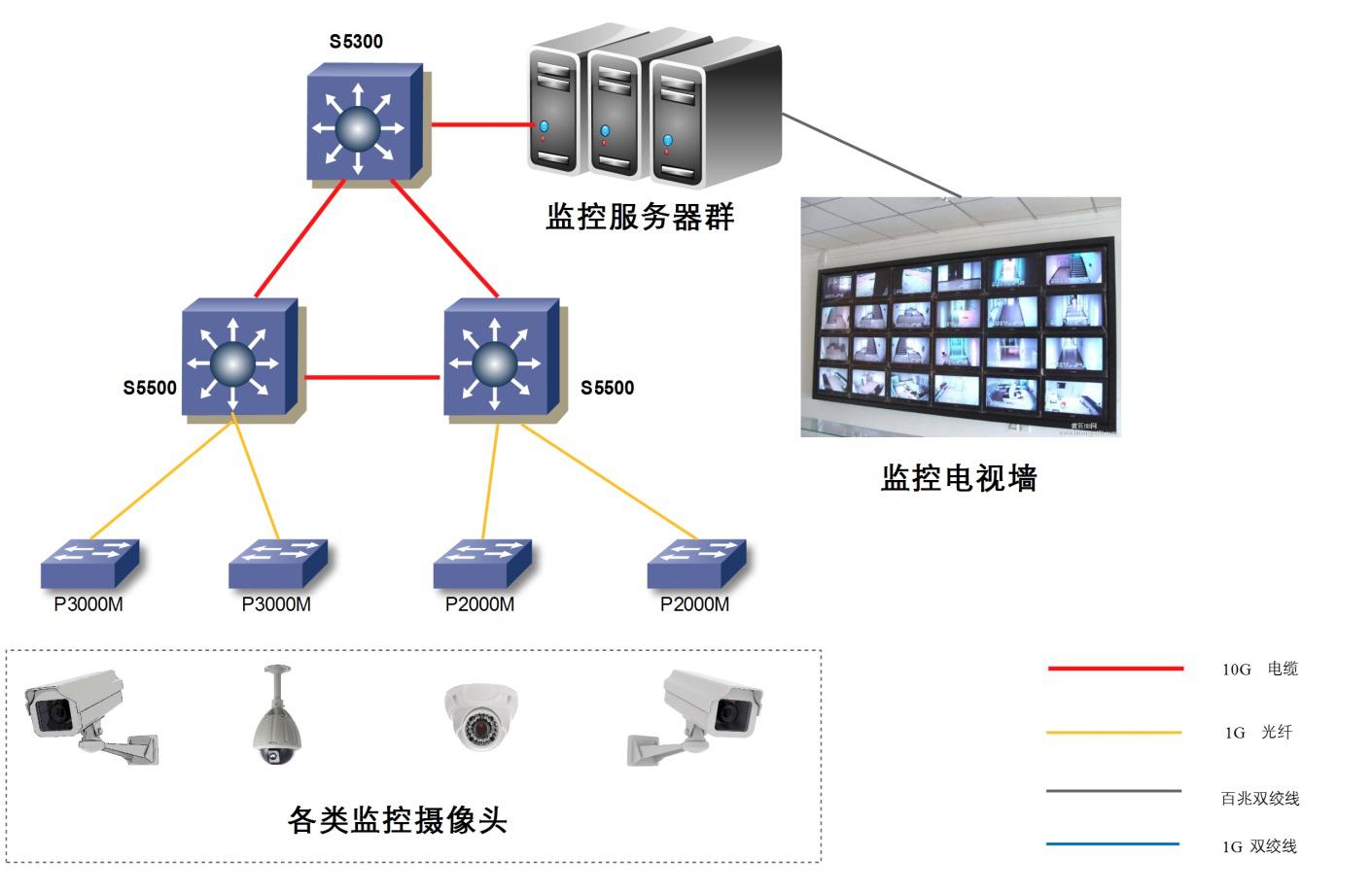 公网带宽与内网带宽之间的关键差异，如何影响网络性能？