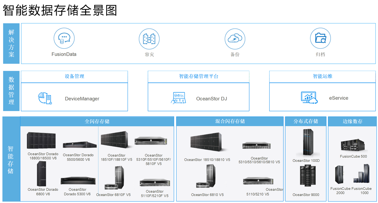 成都服务器安全性评估