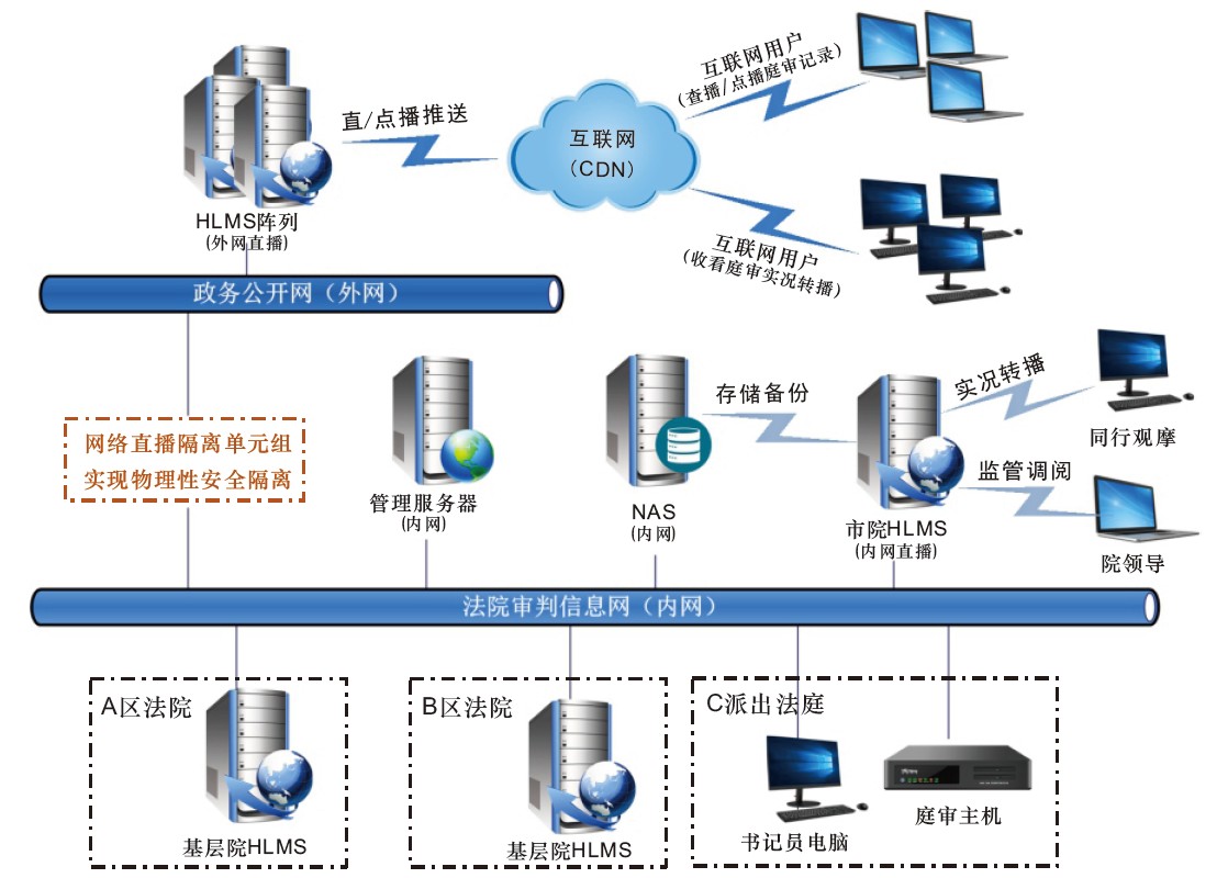 CentOS7架设视频 | 快速搭建流媒体服务器指南