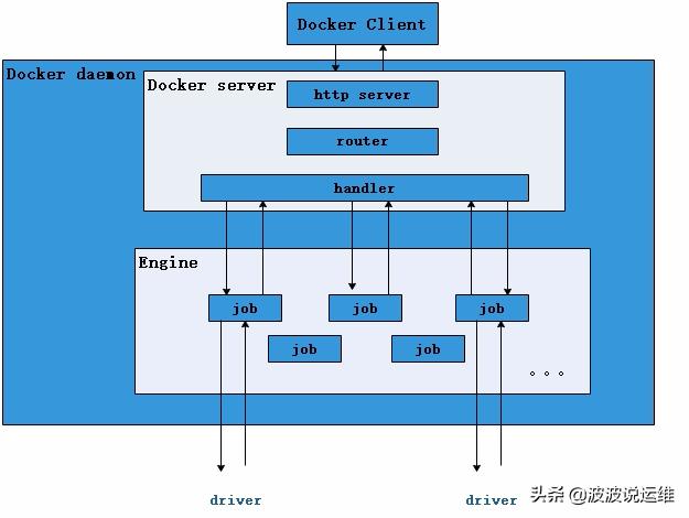 Docker容器的优势与创新应用实例