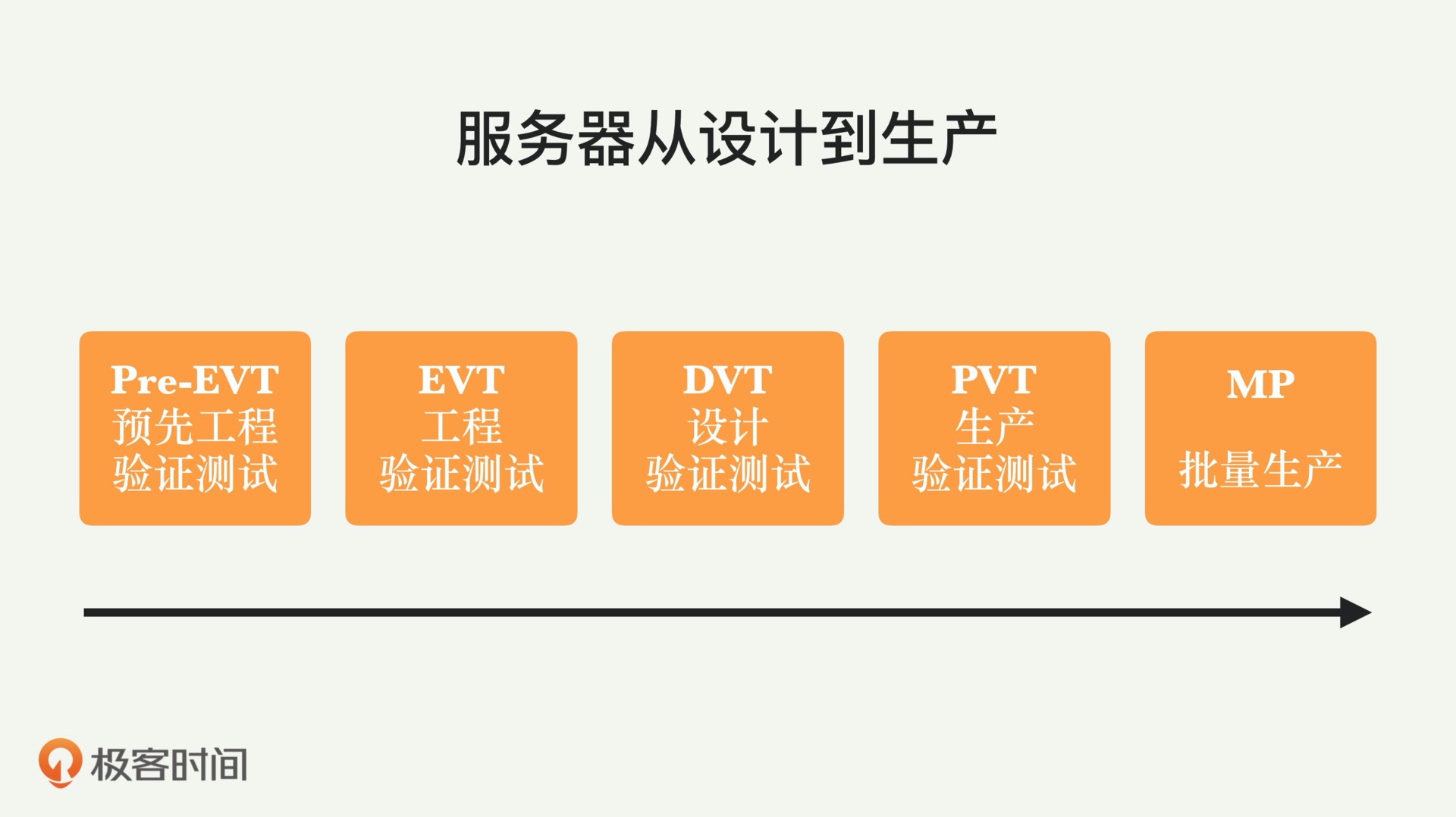 服务器加速技术的演变与趋势