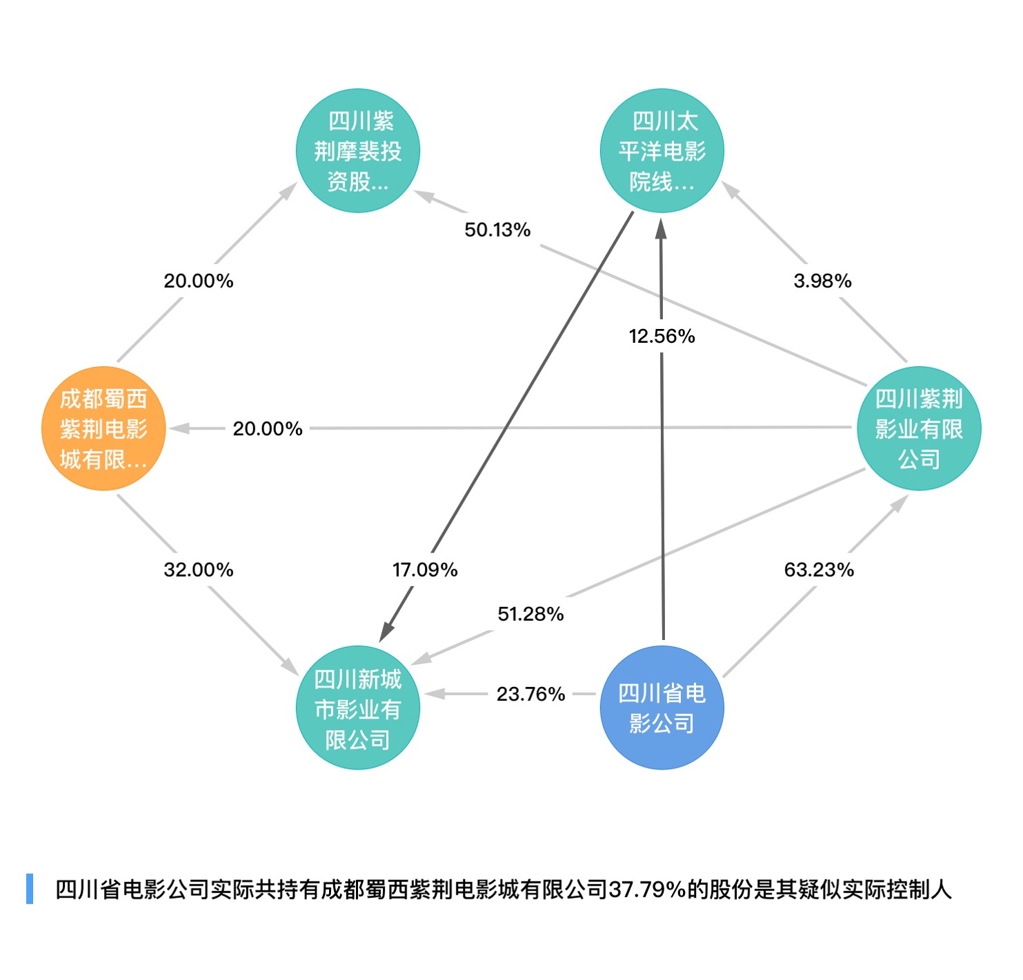 DeepSeek与知识图谱的结合应用