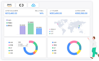 云计算的成本管理与优化策略