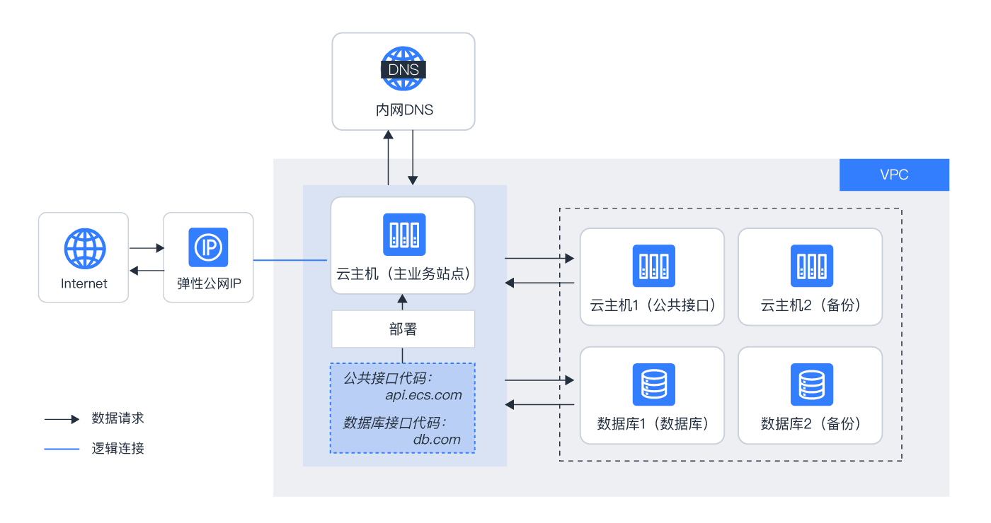 云服务器性能瓶颈原因分析，帮助优化系统提升流畅性