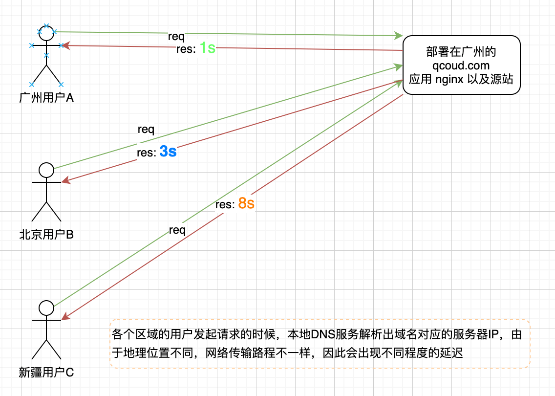 CDN服务提供商支持的协议类型与应用场景全面解析