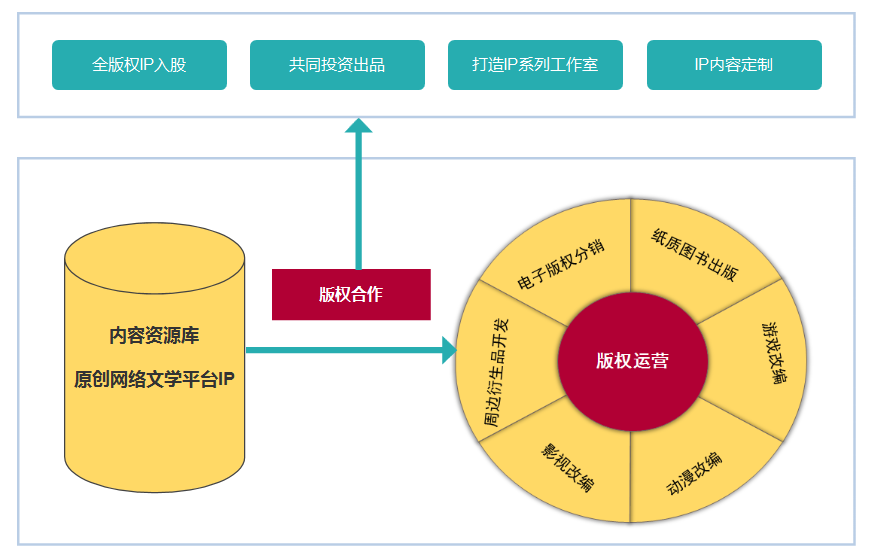 小说网站部署于香港服务器的优势及实现经验分享