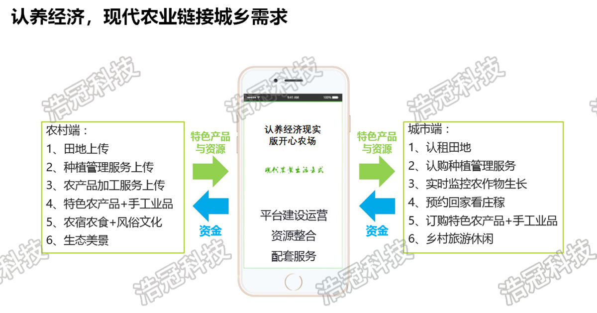 四川服务器在数字农业中的应用案例