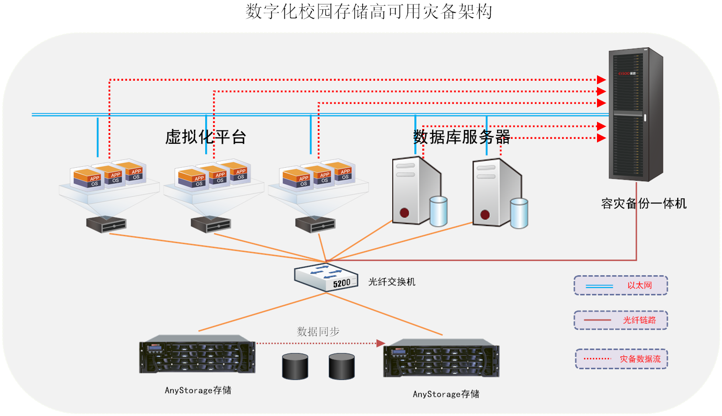 云计算如何提升西安的服务器服务？