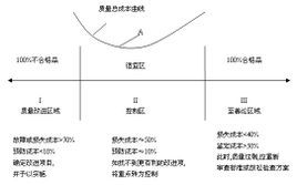 如何在改进成本控制中优化服务器选型？