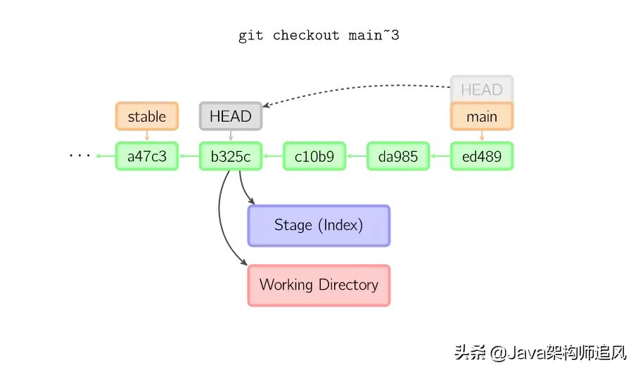 Git究竟有哪些关键功能使其成为版本控制的首选工具？