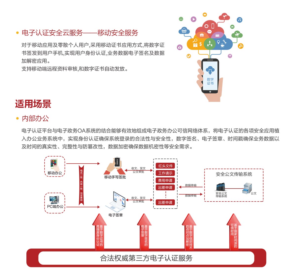 确保风险防范下服务器资源的动态分配