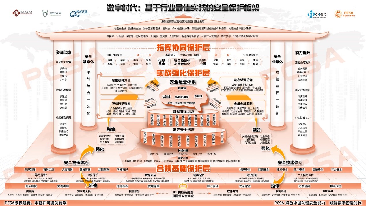 高防服务器在数字时代的必要性