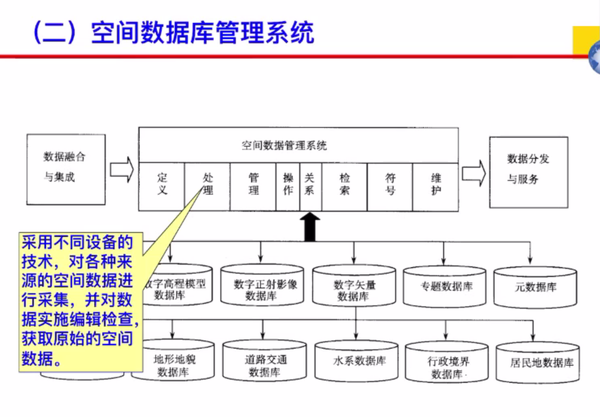 数据库如何进行容量规划？