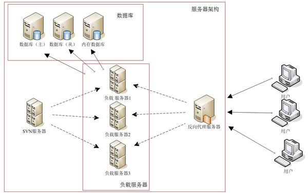 如何构建您自己的独立上网服务器