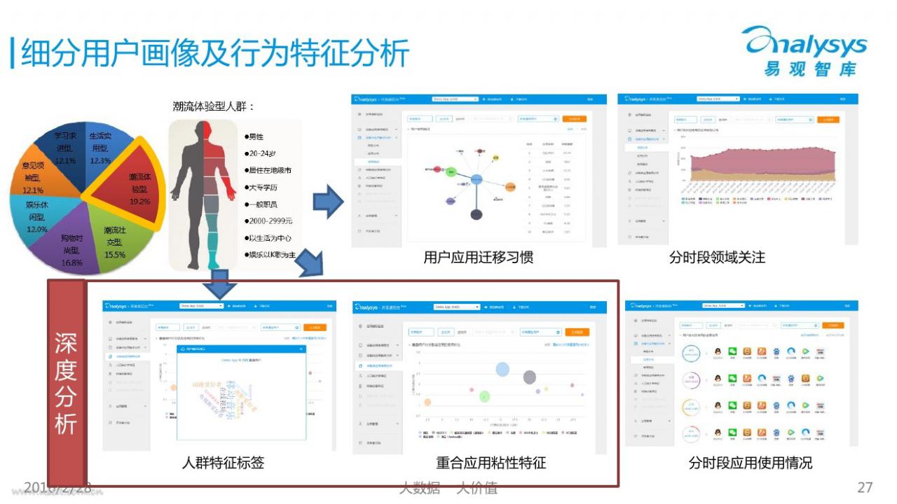 通过用户需求与市场趋势再设计服务器