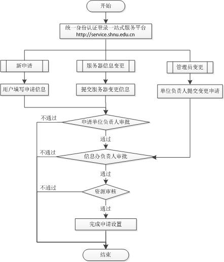 云服务器的应用及运行指南