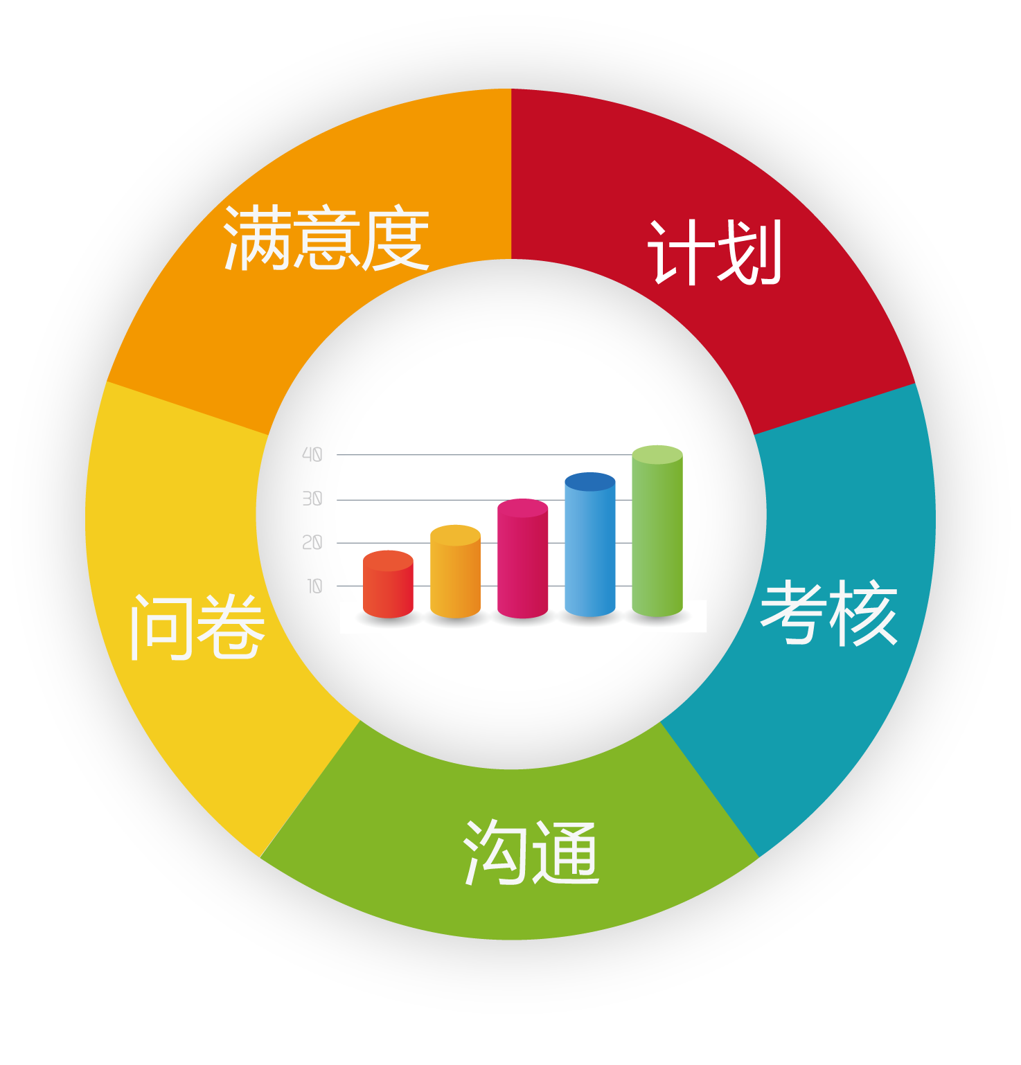 定义有效的服务器监控 KPI