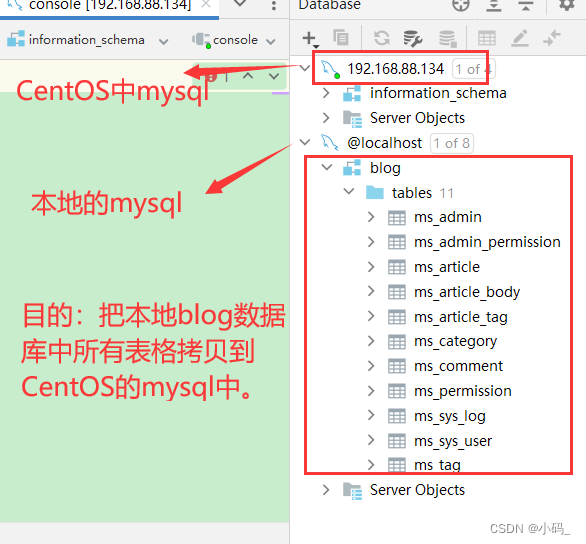 CentOS MySQL建立数据库插图