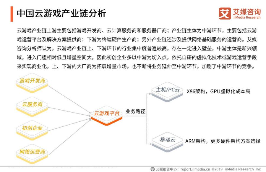 游戏云带来的全新游戏体验分析