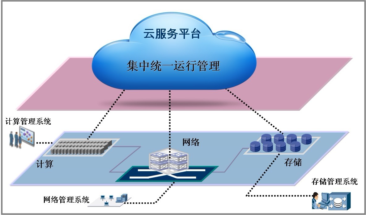 数据管理中的关键问题与解决方案