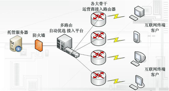 香港cn2线路能快多少？