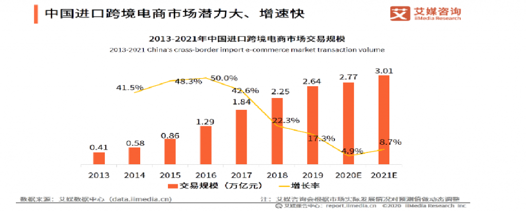 跨境电商对深圳服务器需求的影响