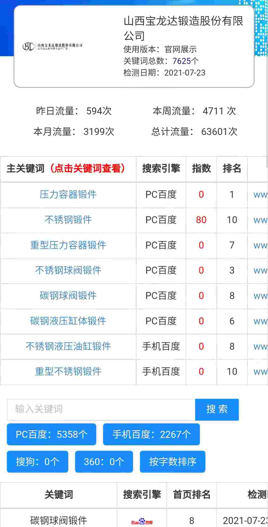 2025用香港服务器网站seo优化效果怎么样