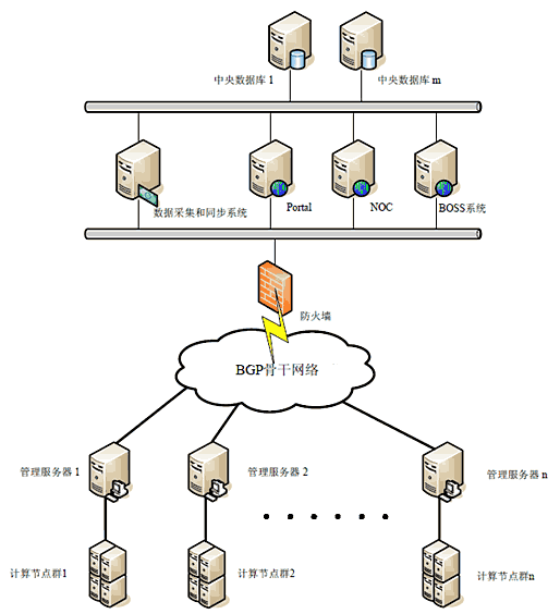 云服务器工作原理图