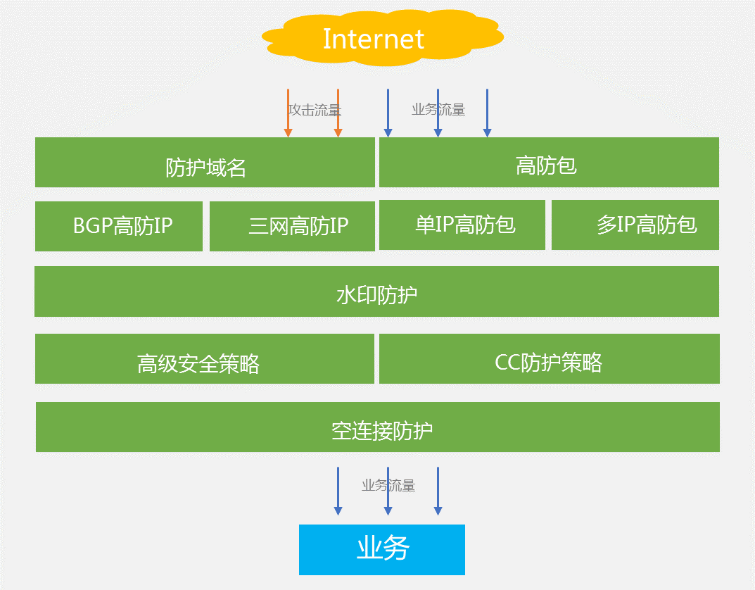 游戏服务器的安全性及防护措施详细分析