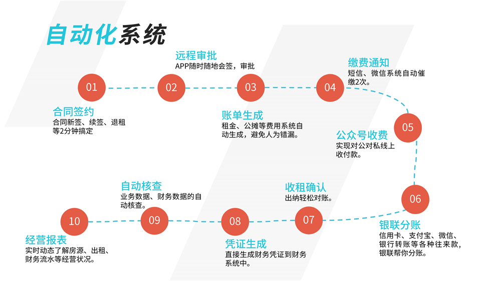 租用服务器全攻略：核心优势、选择技巧与常见问题解析