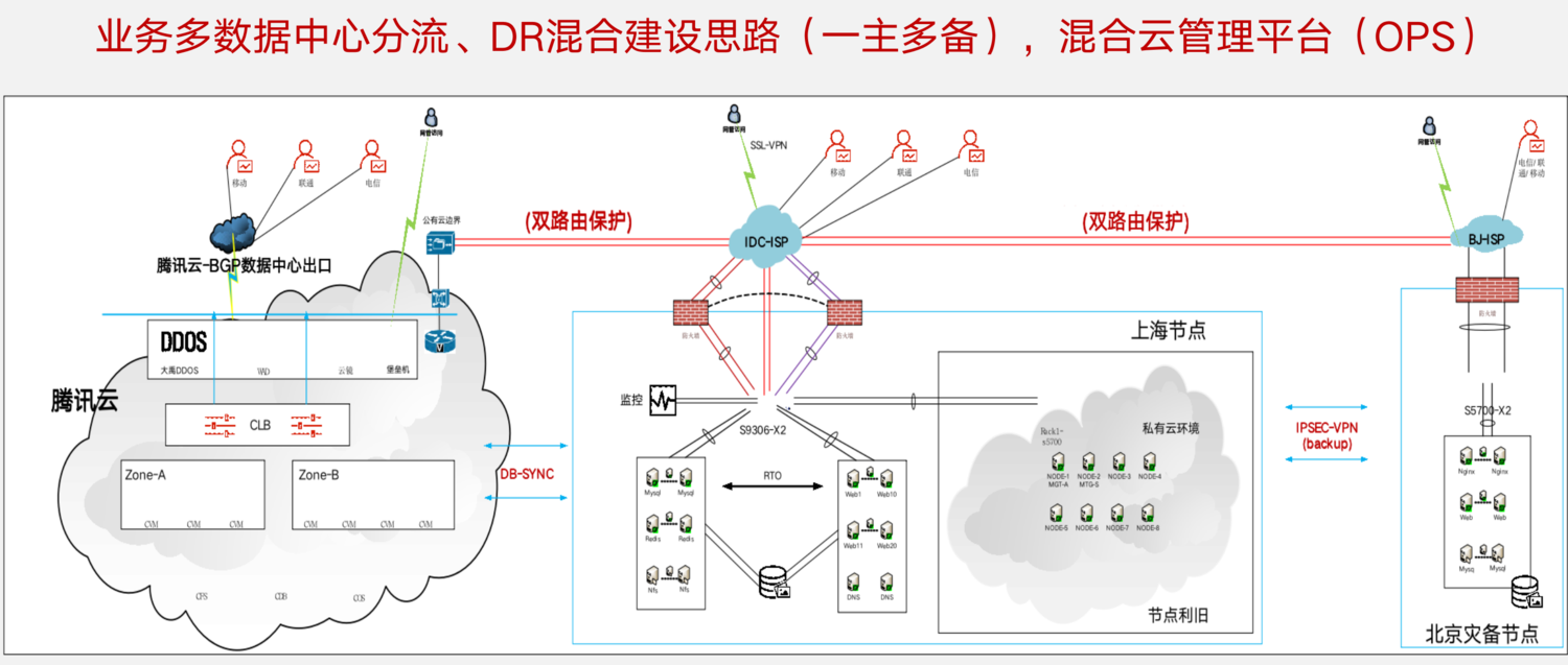 阿里云助力传统IT架构实现混合云部署的数字化转型策略