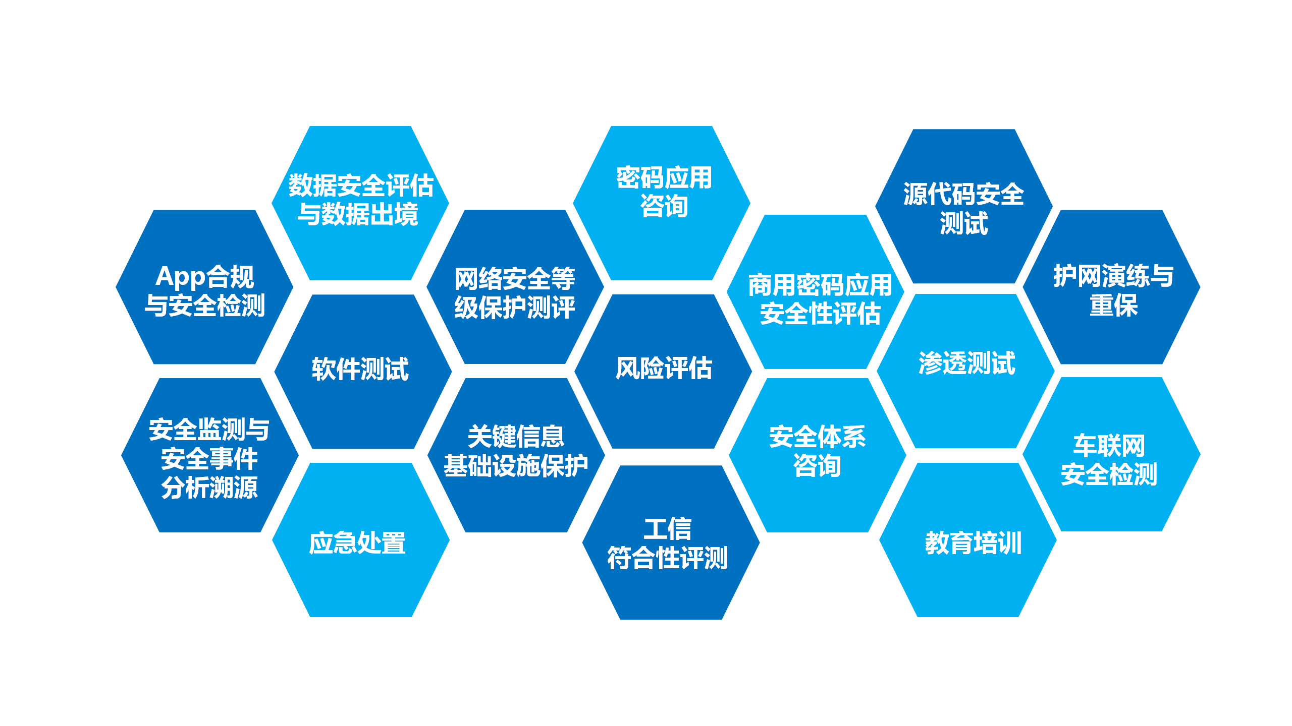 各类业务在实现高open的环境中需要的支持