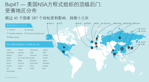 企业级网络安全保障下的美国VPS选择