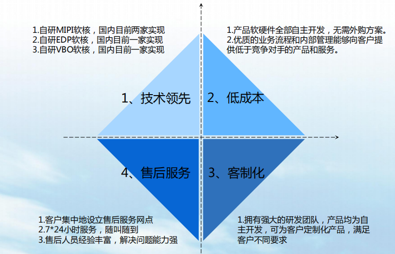 如何选择适合近海市场的高效云服务器？