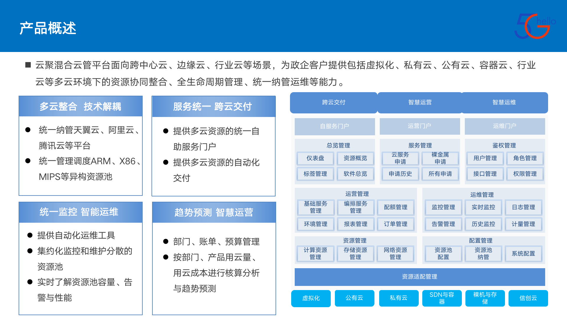 如何在多云架构中优化数据流动与冗余？天翼云服务器助力企业提升效率