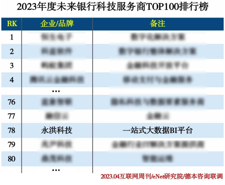 高防服务器推荐：2023年十大品牌综合评测与选择指南