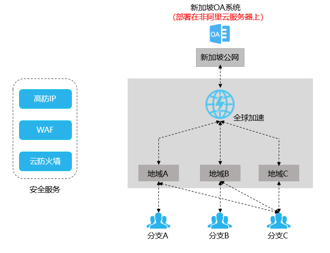 服务器加速在现代应用中的应用