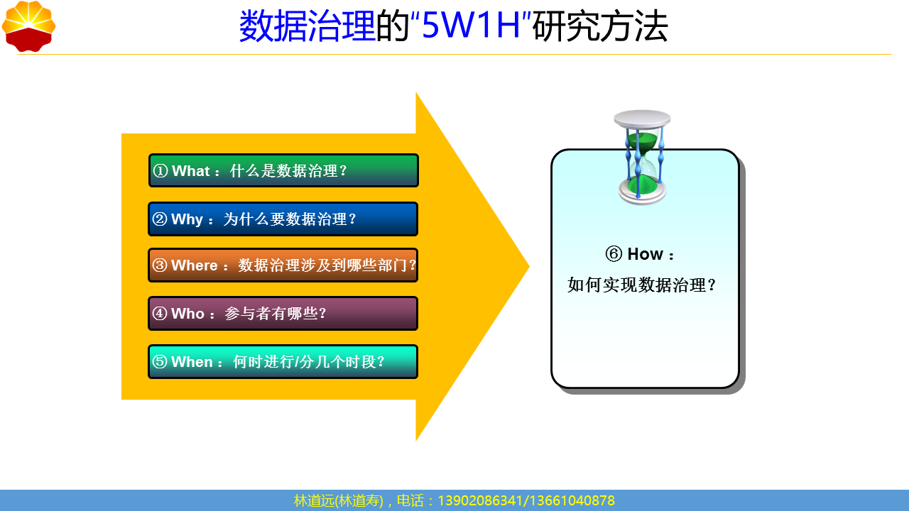 解构数据治理与服务器管理的灵活性