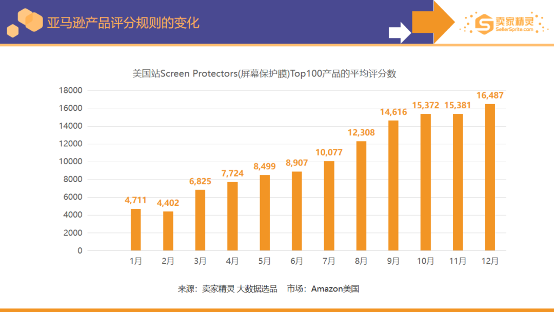 美国主机的市场趋势与用户需求