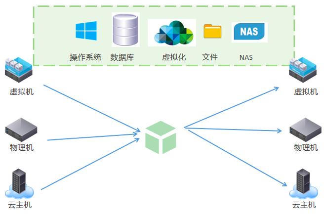 数据备份策略：确保服务器安全的重要性