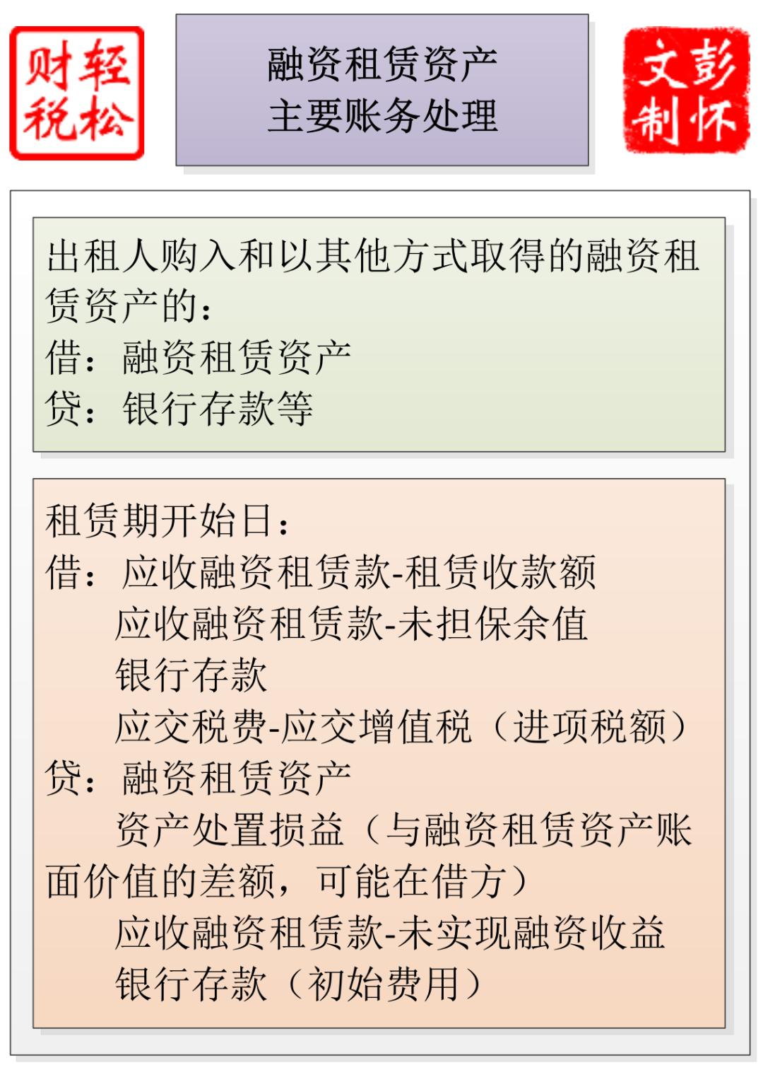 服务器租用费用应如何正确归类在会计科目中？