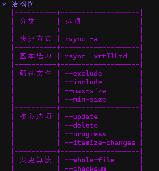 CentOS7下部署Rsync的步骤解析