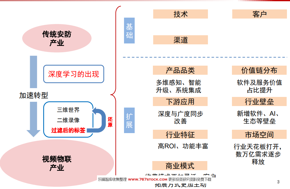 分析高防主机的市场需求与应用案例