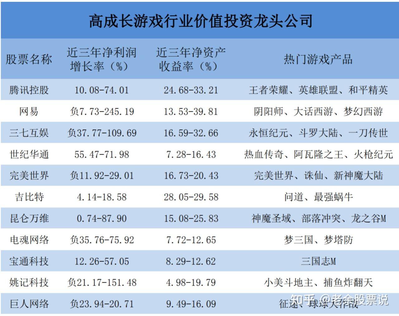 高防主机的成本与投资回报比较