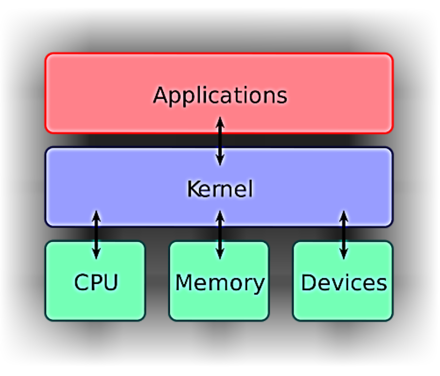 Unix和Linux，了解这两个操作系统之间的主要差异是什么？插图