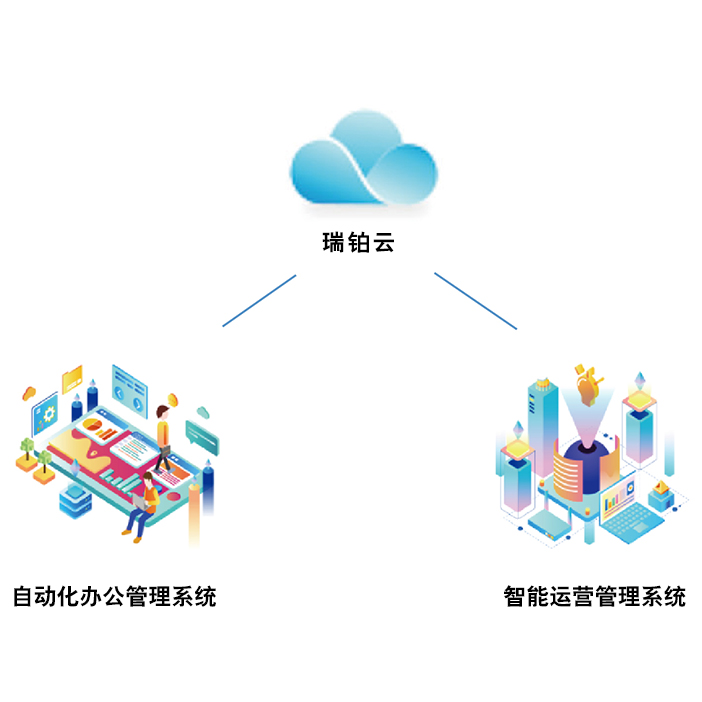 云服务器的构建与优化实践