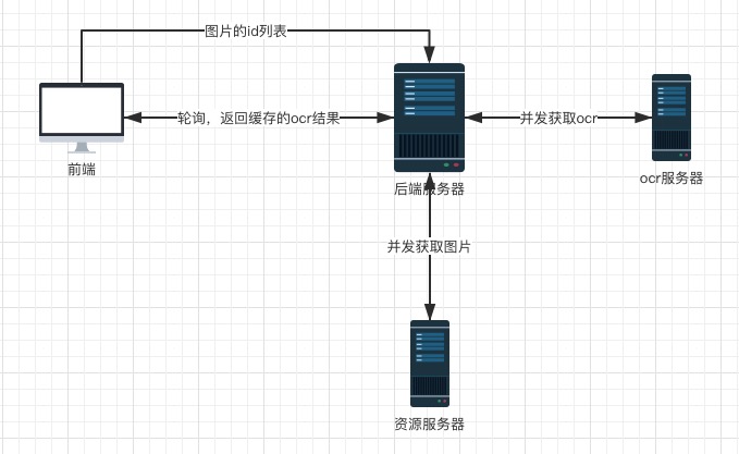 并发量1000所需的后端服务器数量